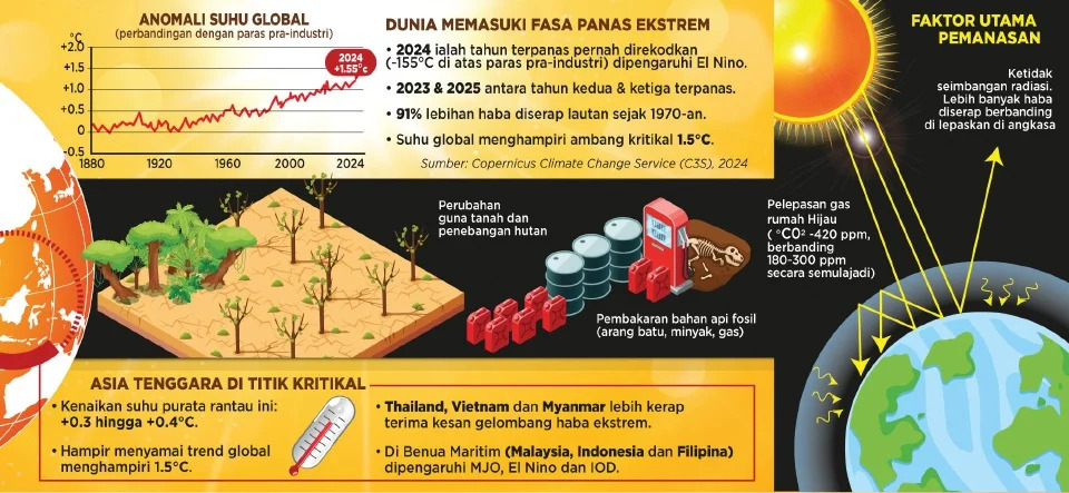 Asia Tenggara di ambang krisis iklim ekstrem